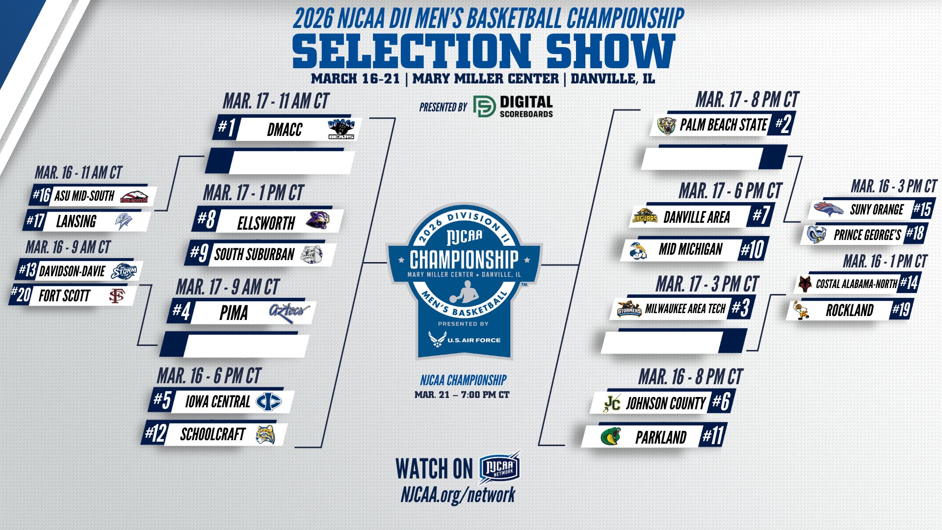 Fort Scott To Open NJCAA D2 Men's Basketball National Tournament On Monday